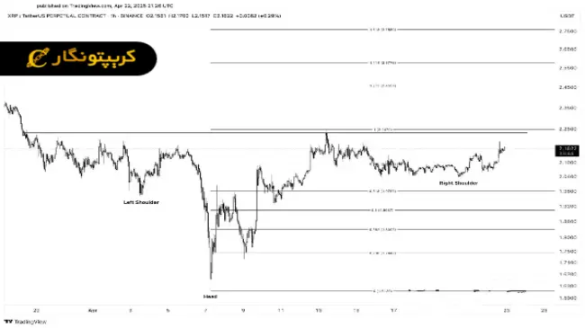 تحلیل ریپل؛ (۳ اردیبهشت ۱۴۰۴)