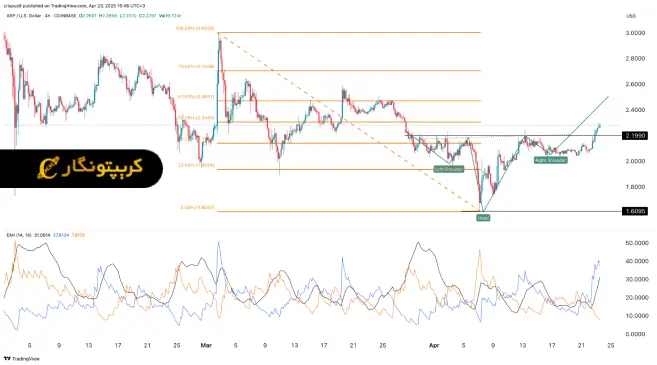 تحلیل ریپل؛ (۳ اردیبهشت ۱۴۰۴)