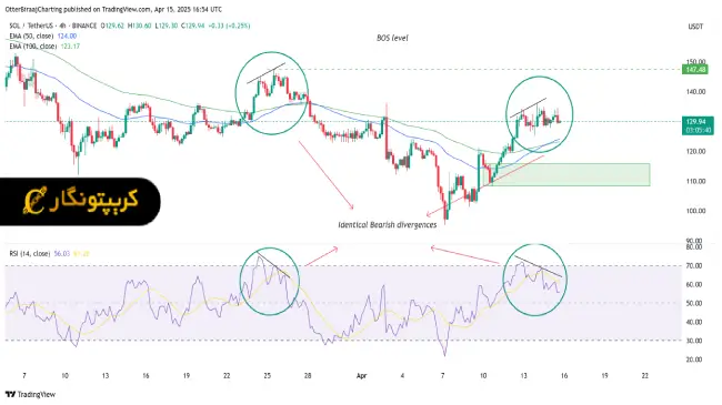 تحلیل سولانا