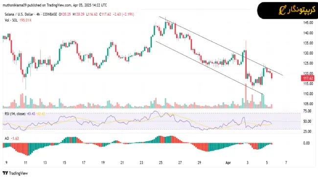 تحلیل سولانا