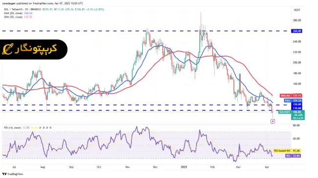 تحلیل سولانا