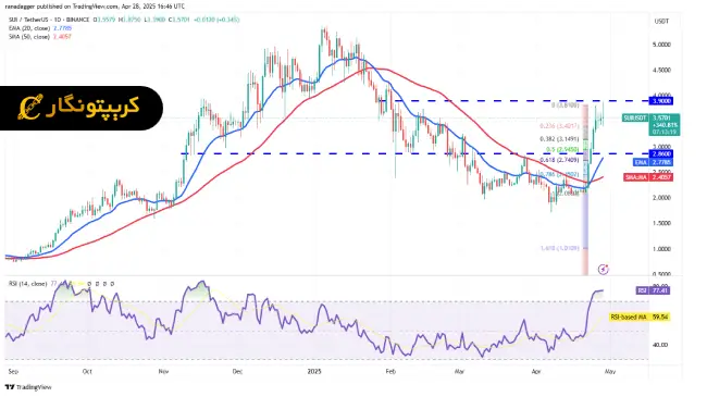 تحلیل سویی Sui