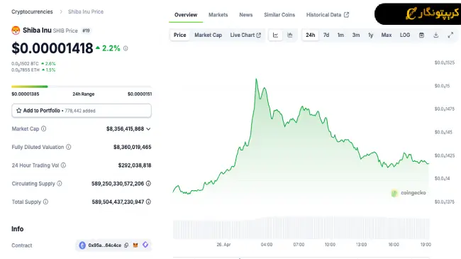 تحلیل شیبا اینو 