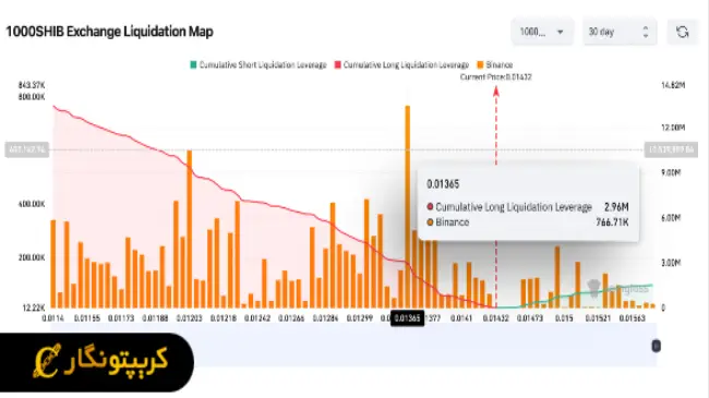 تحلیل شیبا اینو