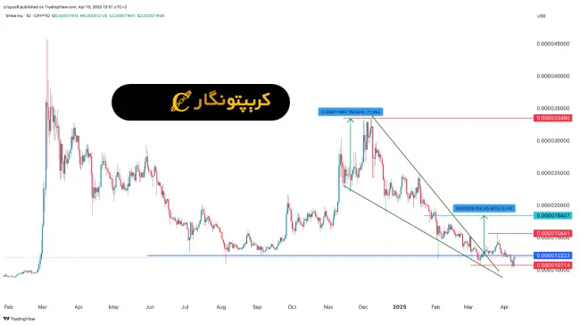 تحلیل شیبا اینو