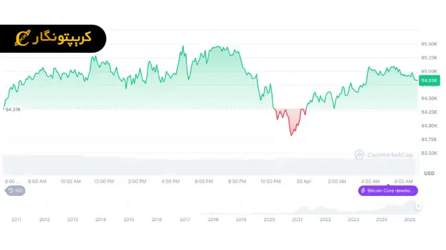 تعرفه های تجاری 