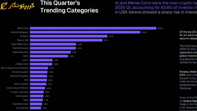 توکن ملانیا