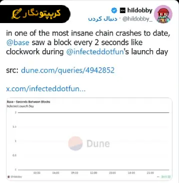 مهاجرت بازی  Infected به سولانا