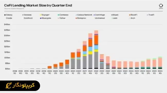 وام ارز دیجیتال