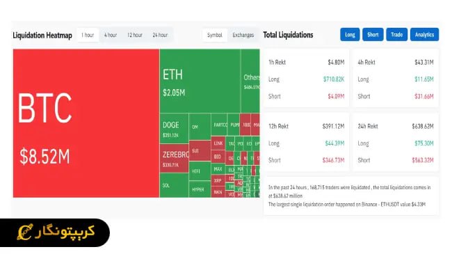 رشد بیت کوین