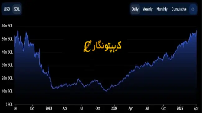 تحلیل سولانا