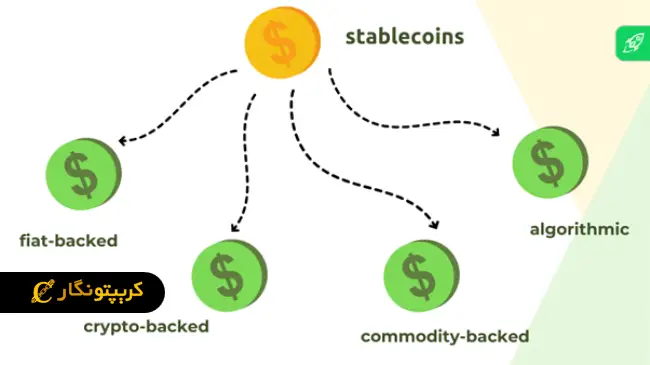 مقایسه استیبل کوین USDT و USDC، کدام یک بهتر است؟