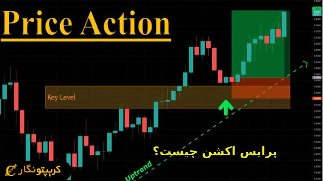 پرایس اکشن چیست؟ آموزش Price Action به زبان ساده