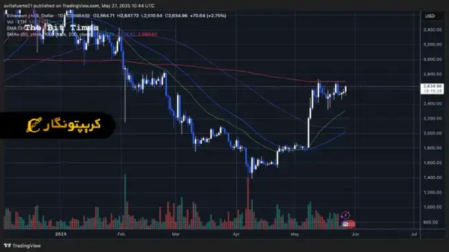 تحلیل اتریوم ۶ خرداد