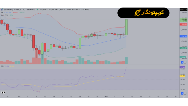 تحلیل اتریوم 