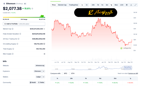 تحلیل اتریوم