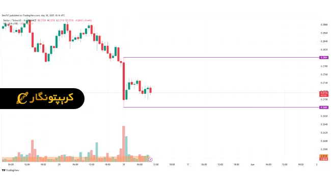 تحلیل استلار ۱۰ خرداد ۱۴۰۴