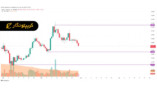 تحلیل استلار ۱۰ خرداد ۱۴۰۴