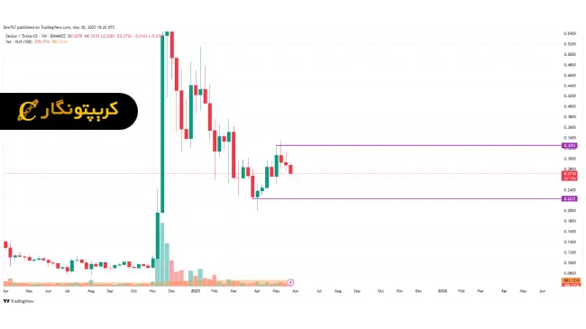 تحلیل استلار ۱۰ خرداد ۱۴۰۴