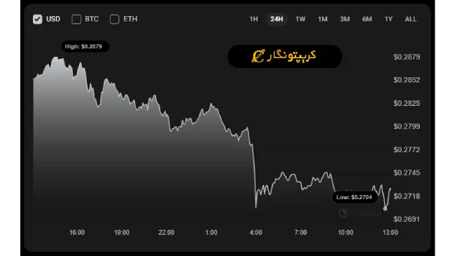 تحلیل استلار ۱۰ خرداد ۱۴۰۴