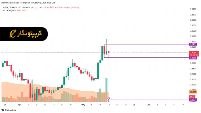 تحلیل استلار