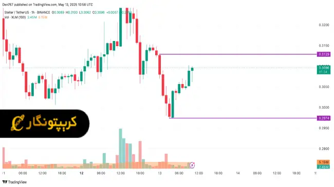 تحلیل استلار