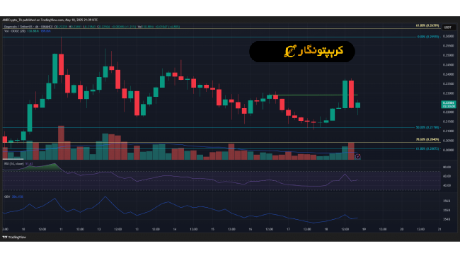تحلیل دوج کوین اردیبهشت 1404