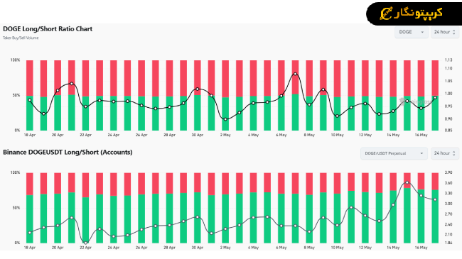تحلیل دوج کوین اردیبهشت 1404