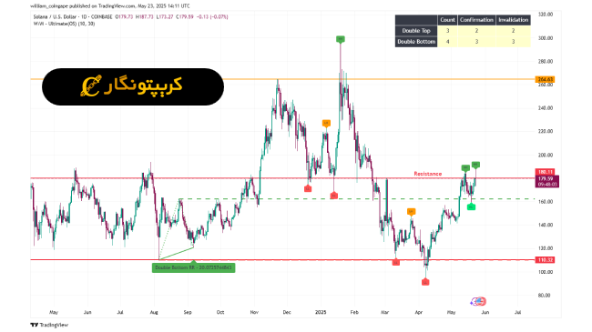تحلیل سولانا ۲ خرداد ۱۴۰۴