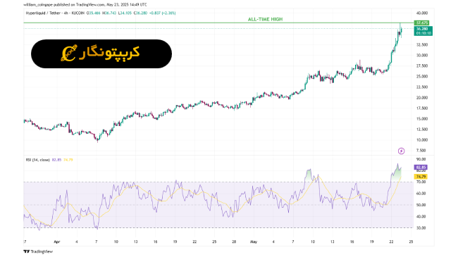 تحلیل سولانا ۲ خرداد ۱۴۰۴