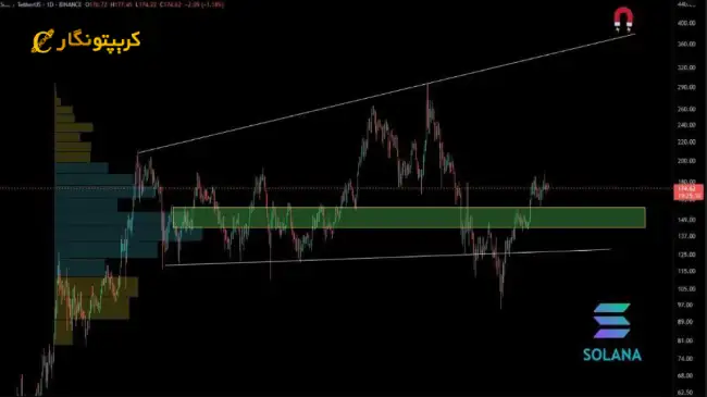 تحلیل سولانا ۷ خرداد ۱۴۰۴