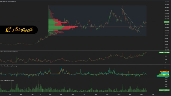 تحلیل سولانا ۷ خرداد ۱۴۰۴