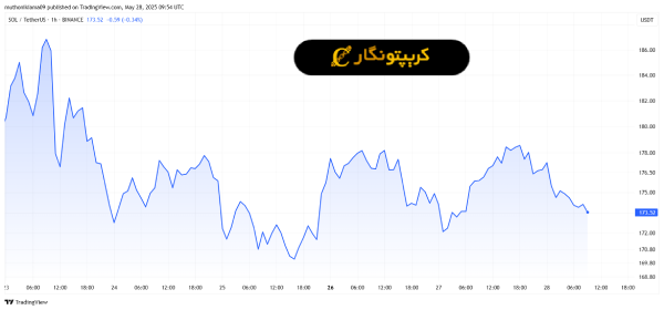 تحلیل سولانا ۷ خرداد ۱۴۰۴