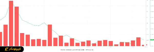 تحلیل شیبا اینو