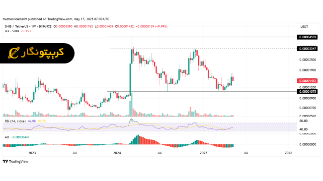تحلیل شیبا اینو