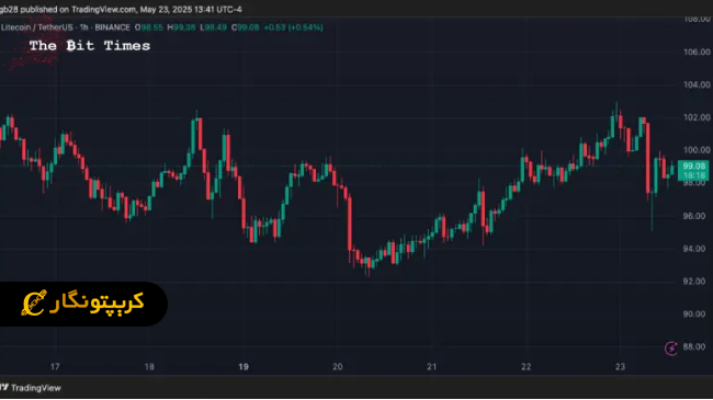 تحلیل لایت کوین ۳ خرداد ۱۴۰۴