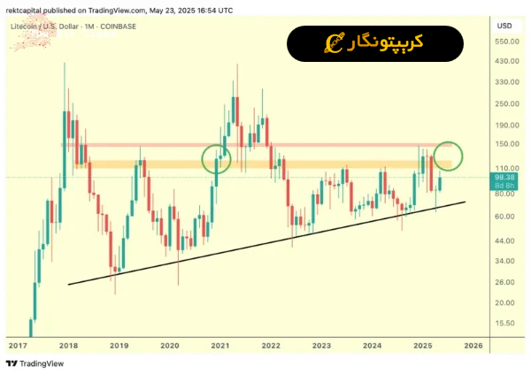 تحلیل لایت کوین ۳ خرداد ۱۴۰۴