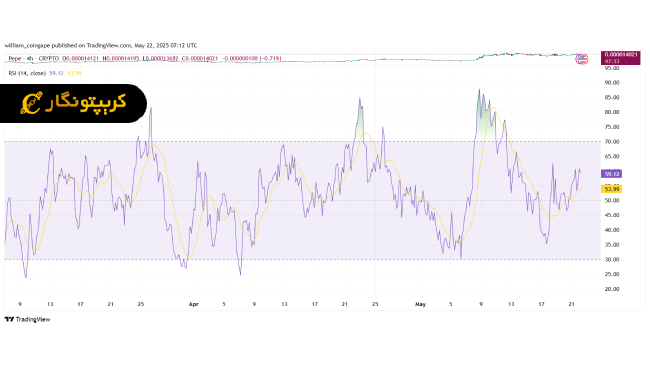 تحلیل پپه ۱ خرداد ۱۴۰۴