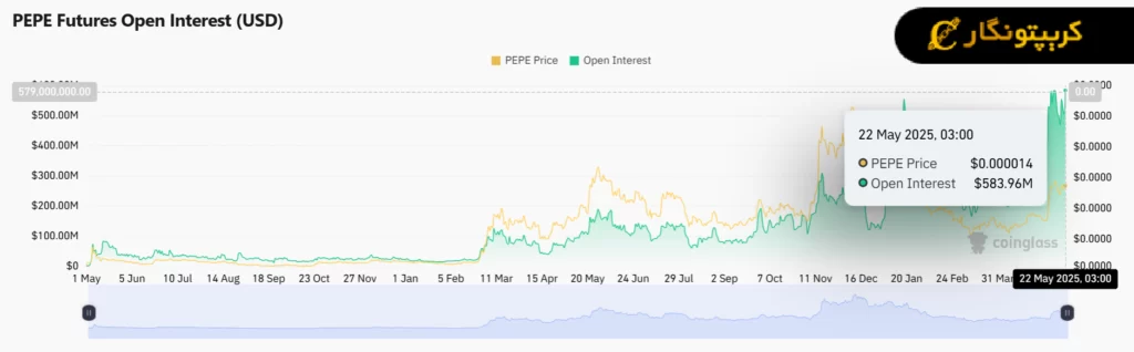 تحلیل پپه ۱ خرداد ۱۴۰۴