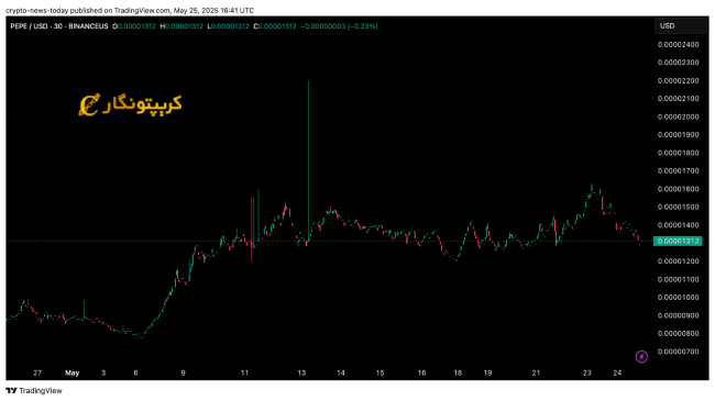 تحلیل پپه ۴ خرداد ۱۴۰۴