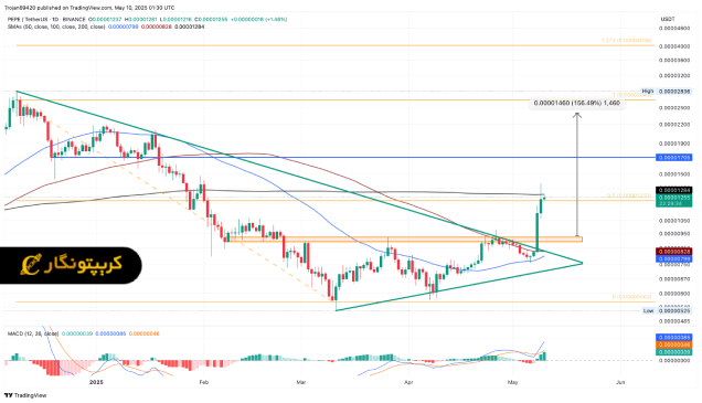 تحلیل پپه Pepe