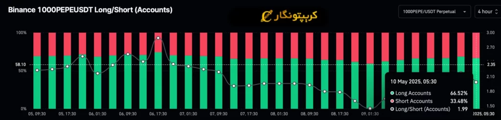 تحلیل پپه Pepe