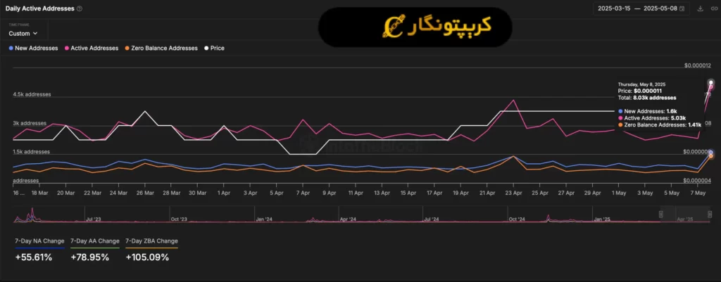 تحلیل پپه Pepe