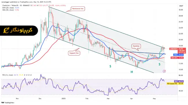 تحلیل چین لینک