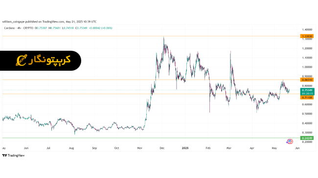 تحلیل کاردانو ۳۱ اردیبهشت ۱۴۰۴