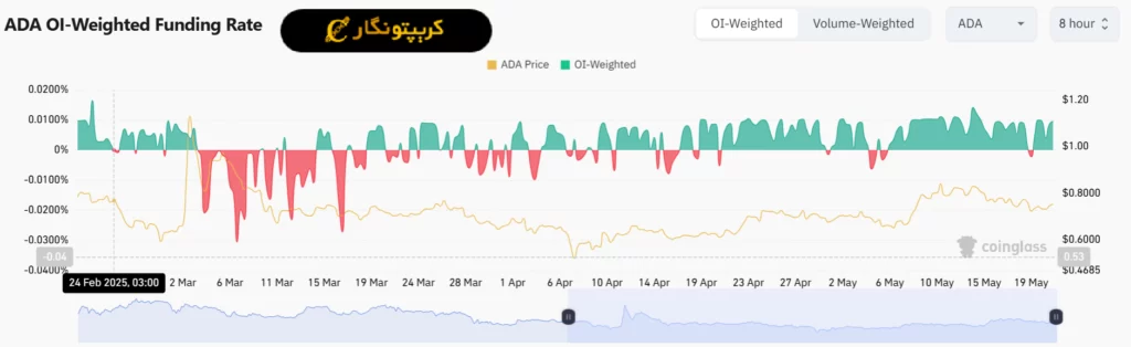 تحلیل کاردانو ۳۱ اردیبهشت ۱۴۰۴
