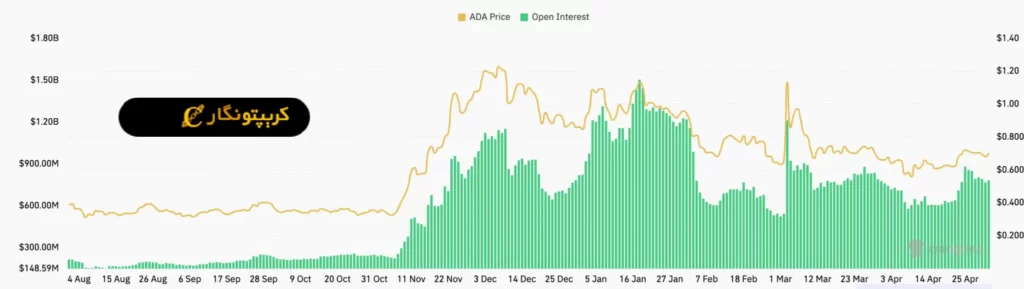 تحلیل کاردانو