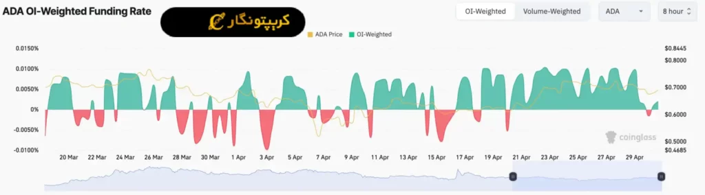 تحلیل کاردانو