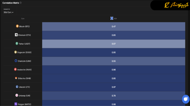 تحلیل کاردانو