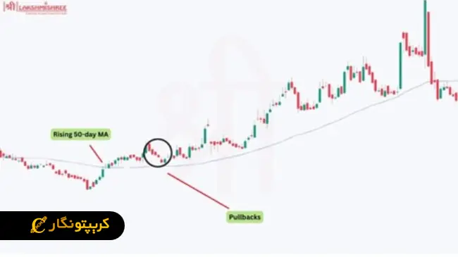 معاملات روندی